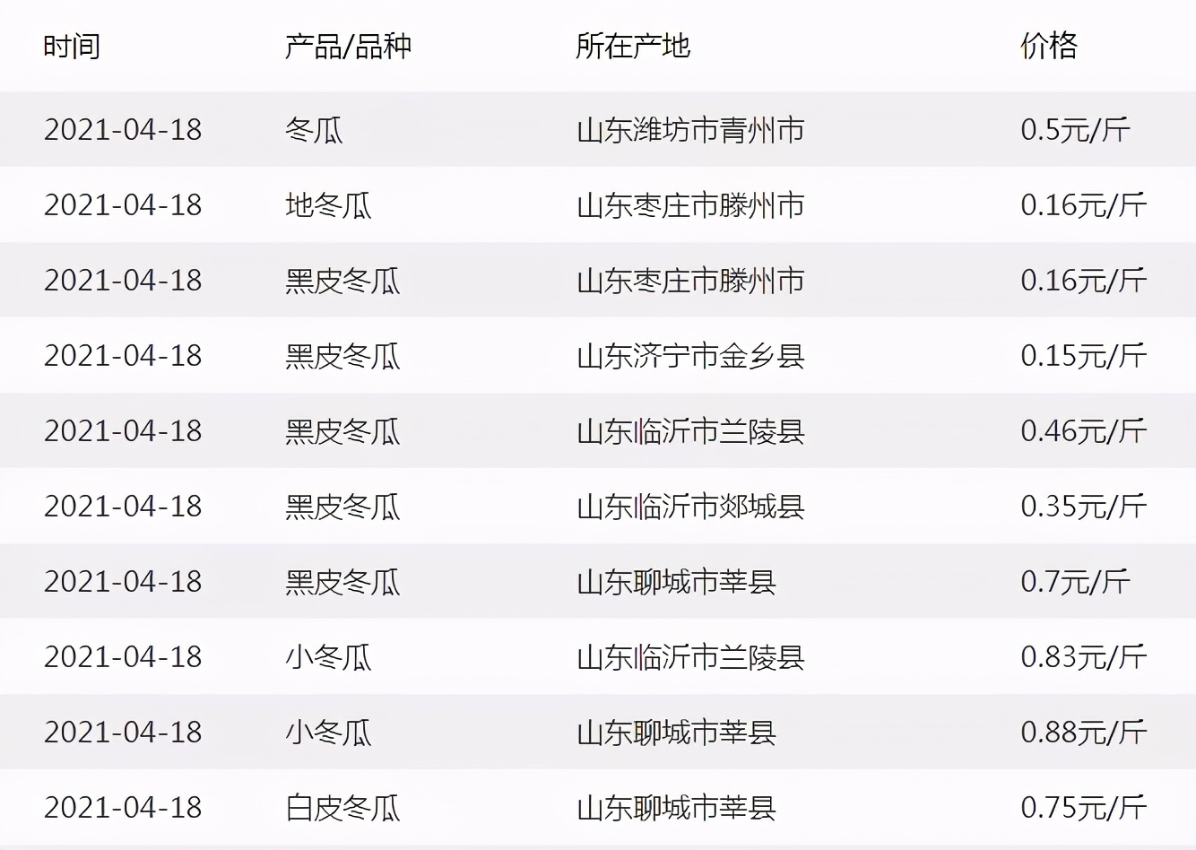 這個品種太優(yōu)秀了！耐儲耐運，適合大面積種植，菜農(nóng)瓜販都喜歡